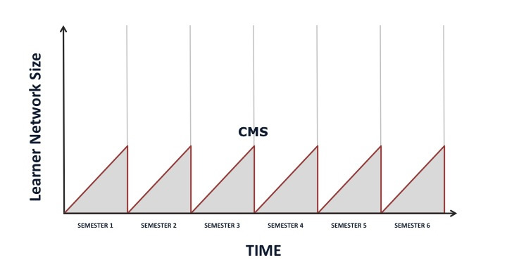 PLN vs. CMS
