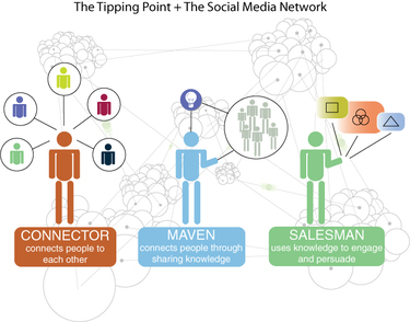 Visualizing the Tipping Point